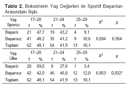 Table 2