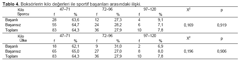 Table 3