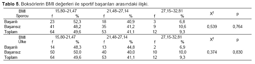Table 5
