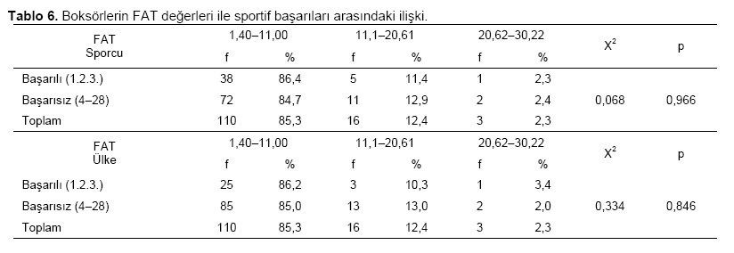 Table 6