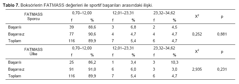 Table 7