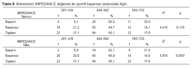 Table 8