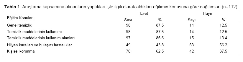 Table 1
