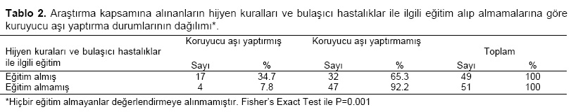 Table 2