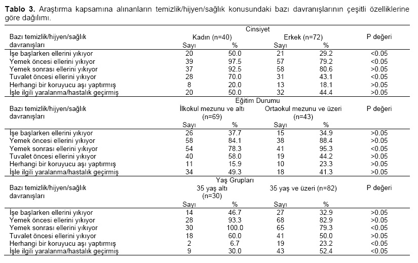 Table 3