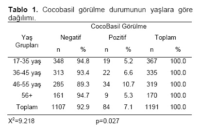 Table 1