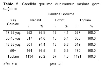 Table 2