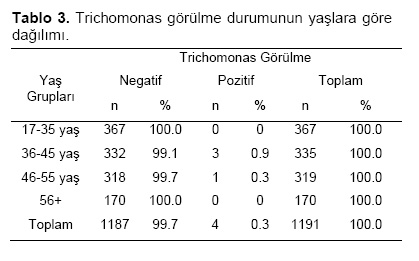 Table 3