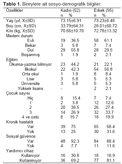 Table 1