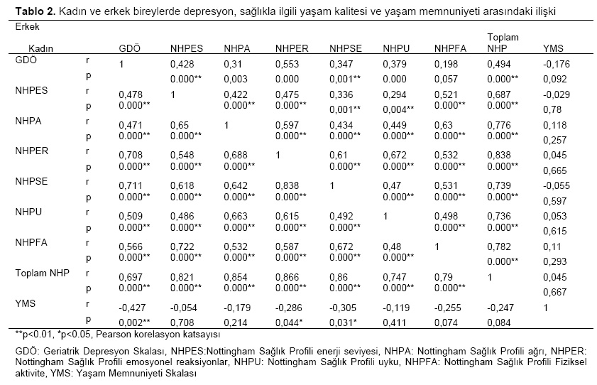 Table 2