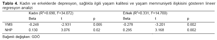 Table 4