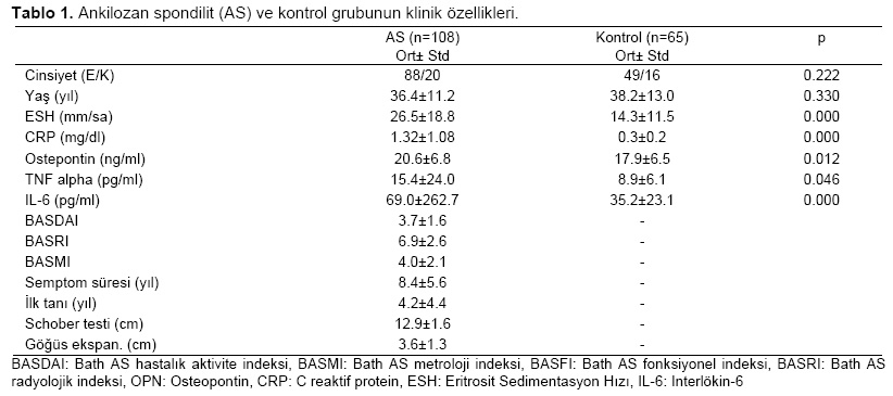 Table 1