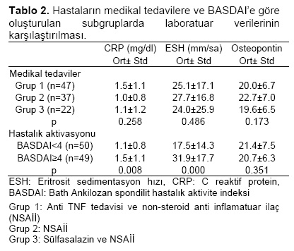 Table 2