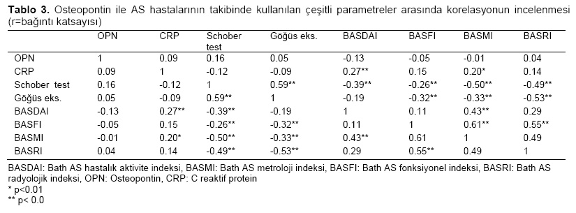 Table 3