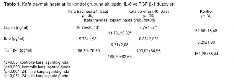 Table 1