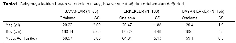 Table 1