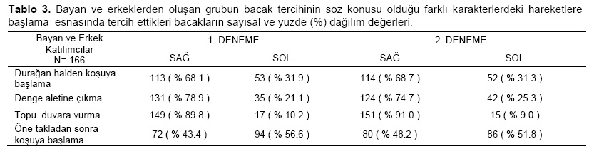 Table 3
