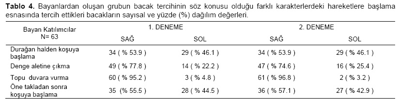 Table 4