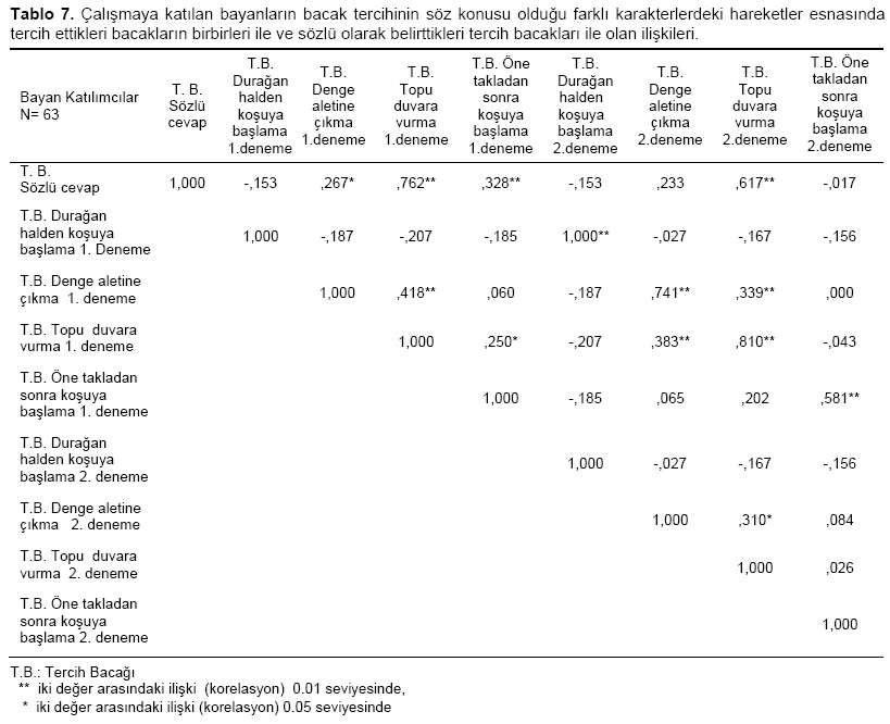 Table 7