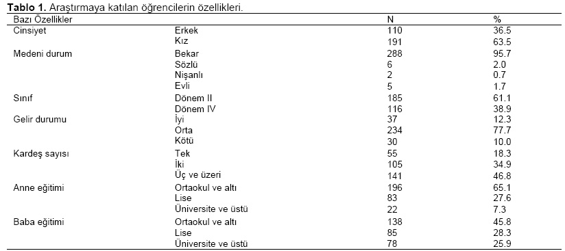 Table 1