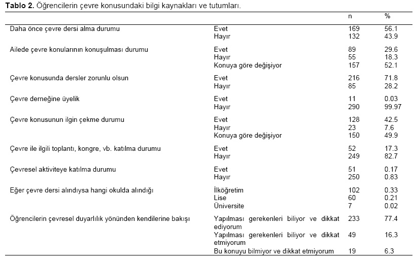 Table 2