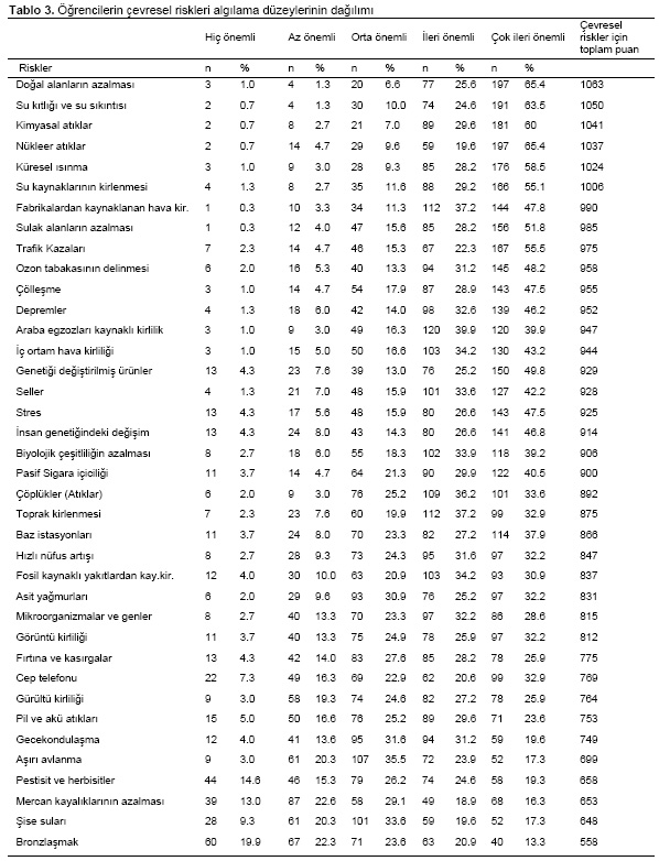 Table 3