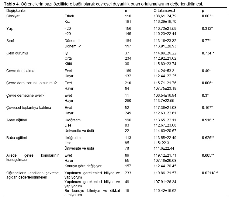 Table 4