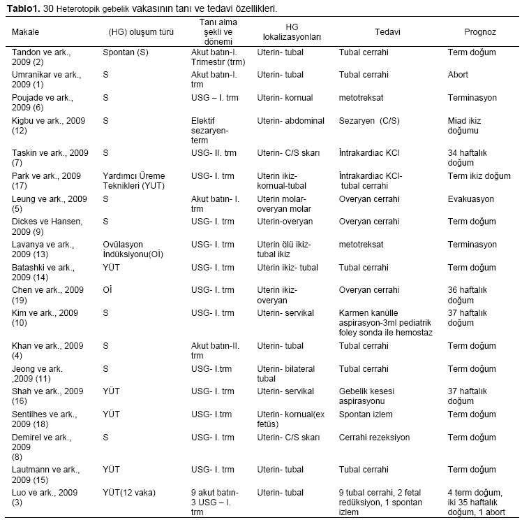 Table 1