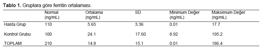 Table 1