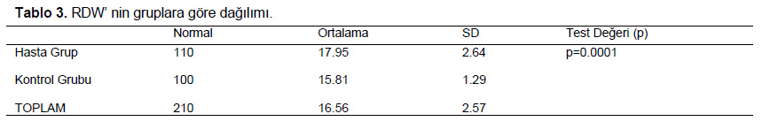 Table 3