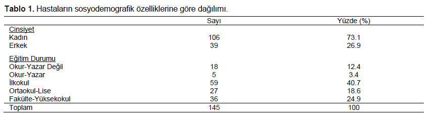 Table 1