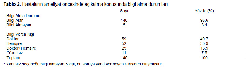 Table 2