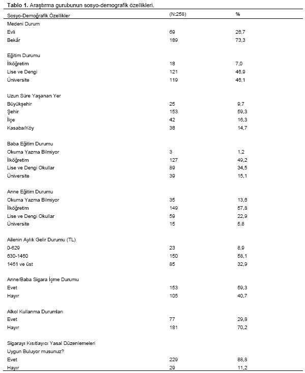 Table 1
