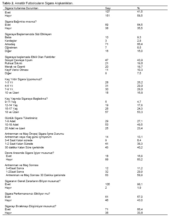 Table 2