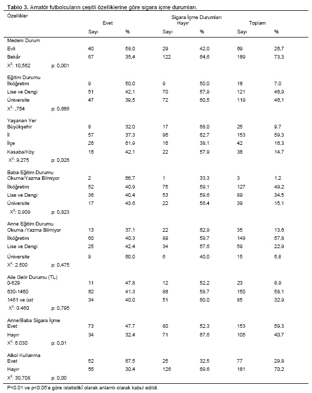 Table 3