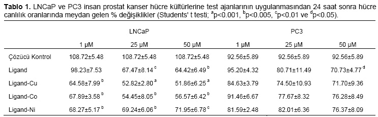 Table 1