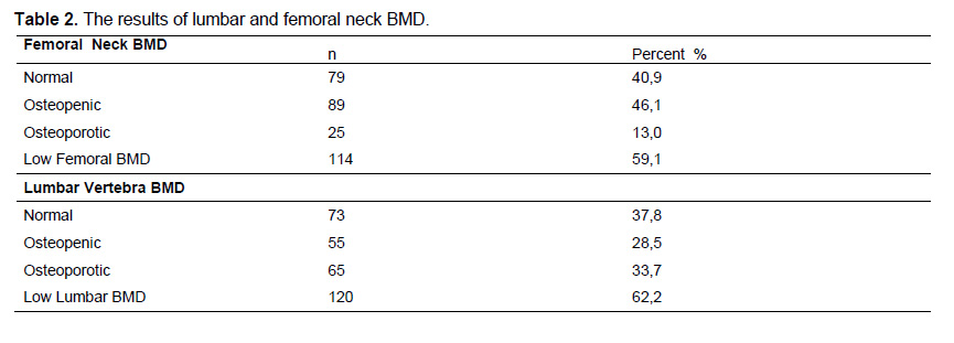 Table 2