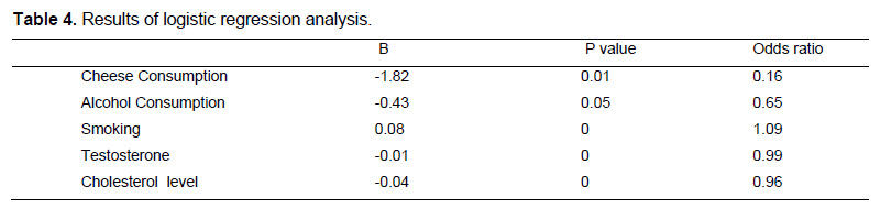 Table 4