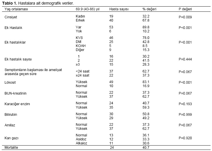 Table 1