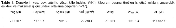 Table 1