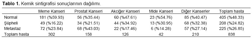 Table 1