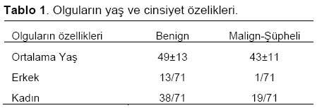 Table 1