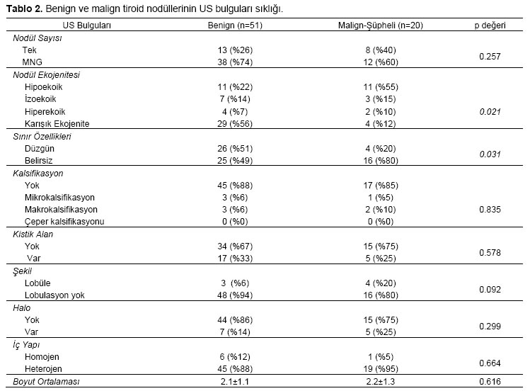 Table 2