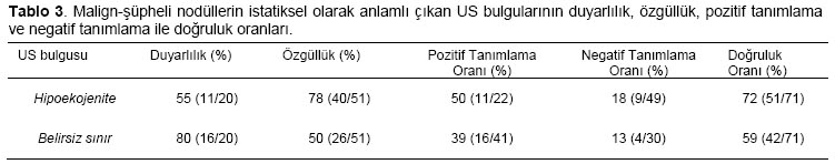 Table 3