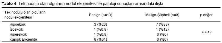 Table 4