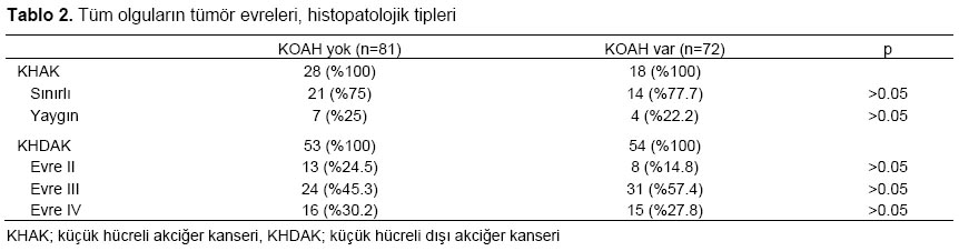 Table 2