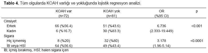 Table 4