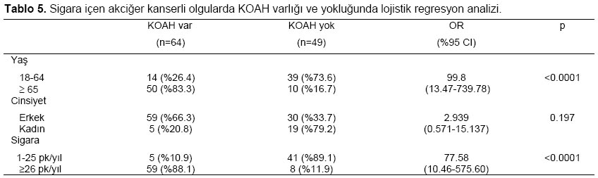 Table 5