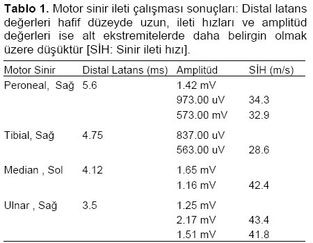 Table 1