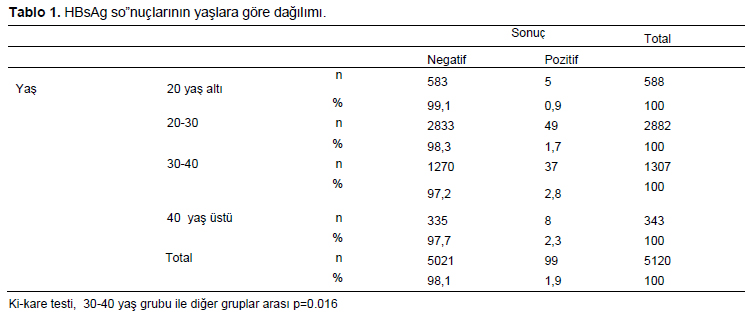 Table 1